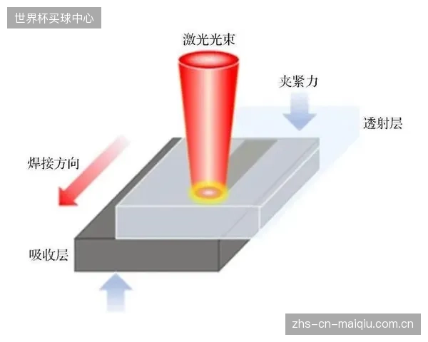 自信的承诺:得益于激光熔融接合面的超高可靠性,头部品牌已将TP-CFRP桨叶的保修期延长至5年,远超行业2年的平均水平 自信的承诺:得益于激光熔融接合面的超高可靠性,头部品牌已将TP-CFRP桨叶的保修期延长至5年,远超行业2年的平均水平